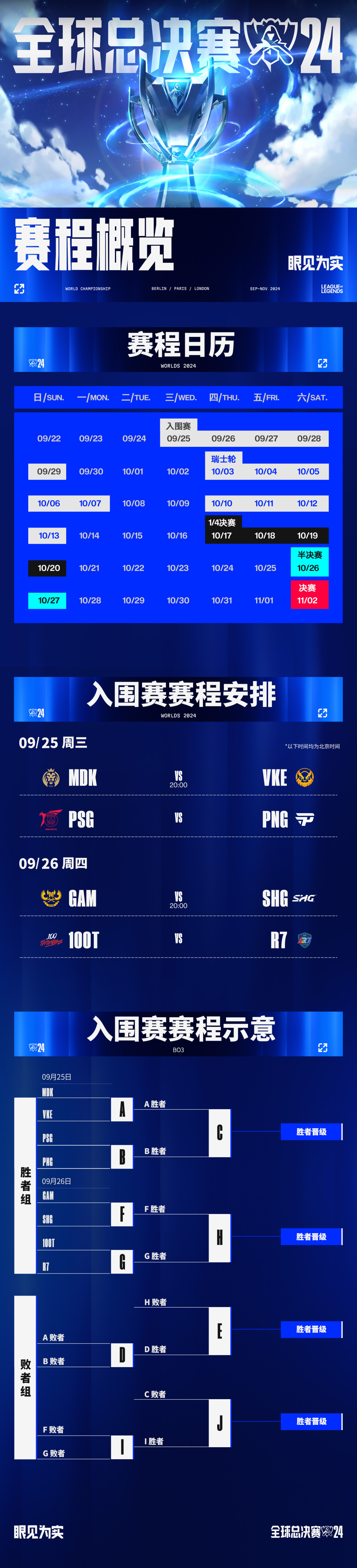 关于英雄联盟热度飙升,网友热议不断的信息 关于英雄联盟热度飙升,网友热议不断的信息