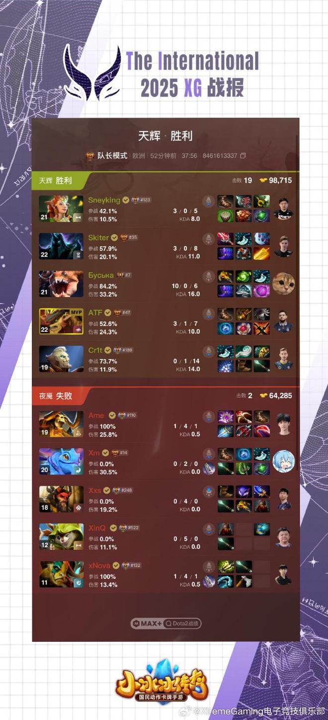 包含专家预测TI国际邀请赛胜率超六成,结果成焦点的词条 包含专家预测TI国际邀请赛胜率超六成,结果成焦点的词条