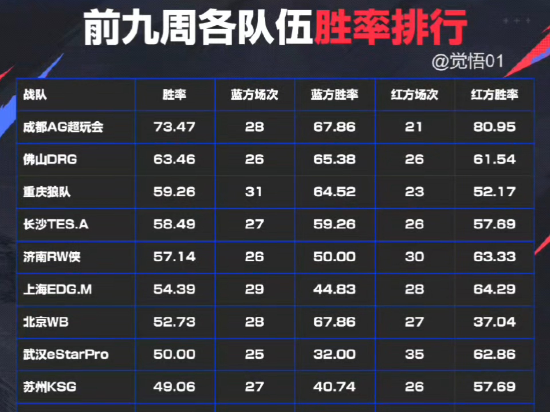 包含专家预测TI国际邀请赛胜率超六成,结果成焦点的词条 包含专家预测TI国际邀请赛胜率超六成,结果成焦点的词条