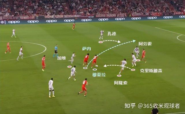 智利鏖战拜仁，孔德刷新纪录的简单介绍